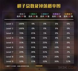 云顶之弈棋子爆料最新,新英雄、新羁绊，战局再起风云